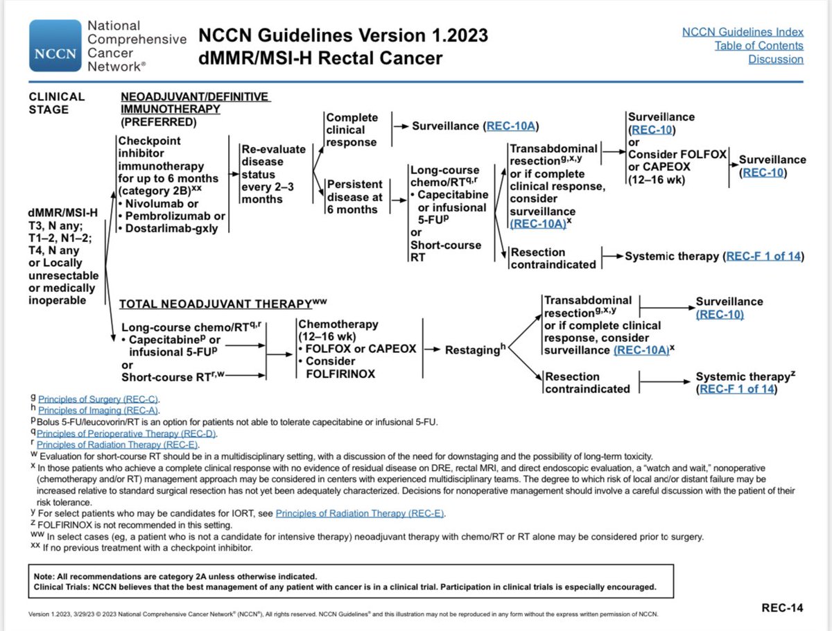 sjnurkin's tweet photo. "Exciting news! The latest #NCCN guidelines, released today, are a game-changer for #colorectalcancer. They now have separate guidelines for pMMR and dMMR tumors in both colon and rectal ca. To ensure the best treatment for all, universal testing of MMR/MSI is crucial. https://t.co/f5CRkOSL2v