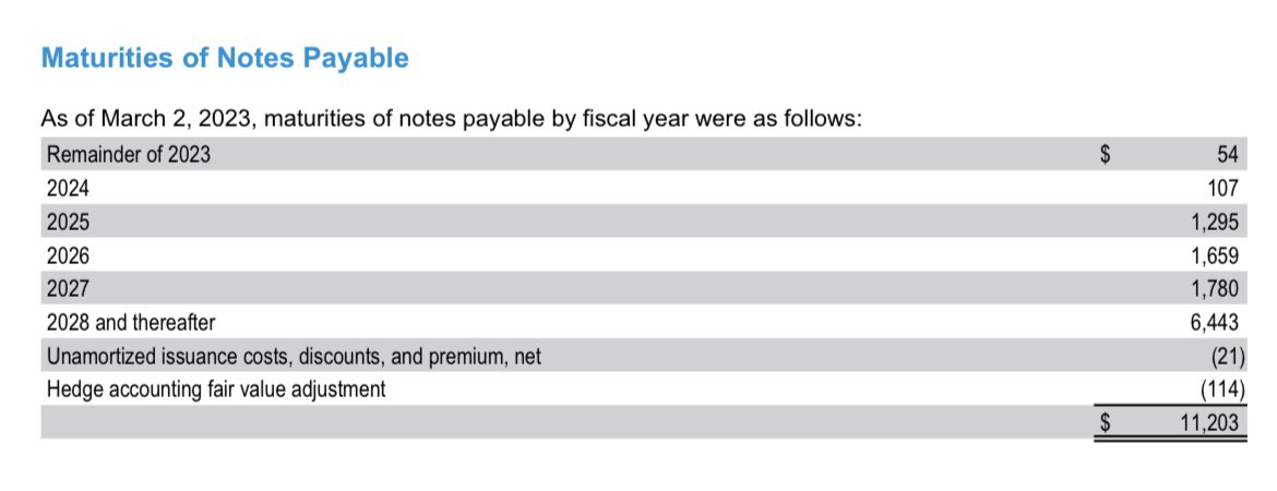 LoneWolfTrader_'s tweet photo. @pabzay @loggyrhythm Majority of that debt isn’t due for 5+ years. 🤣 https://t.co/DtnmaqpamC