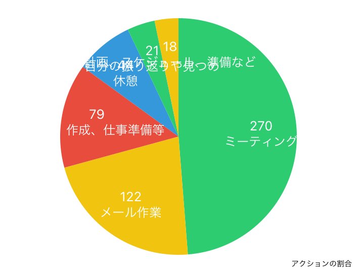 guguganbou's tweet image. 2023年03月29日の行動履歴
timehacker.page.link/share
#timehacker