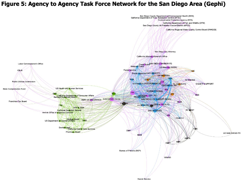 natejudejones's tweet photo. Very Proud of this article with @LundbergRussell and Matthew O'Deane! #networks #sandiego #lawenforcement #Police New #IJPS International Journal of Police Science
https://t.co/GjDFzTGx3a https://t.co/TJDldFo7Wp