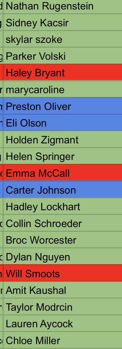 For the purge: here is a list of people still in. Ignore the red names, those are out. Green and blue names are still in but those colors do not mean anything.