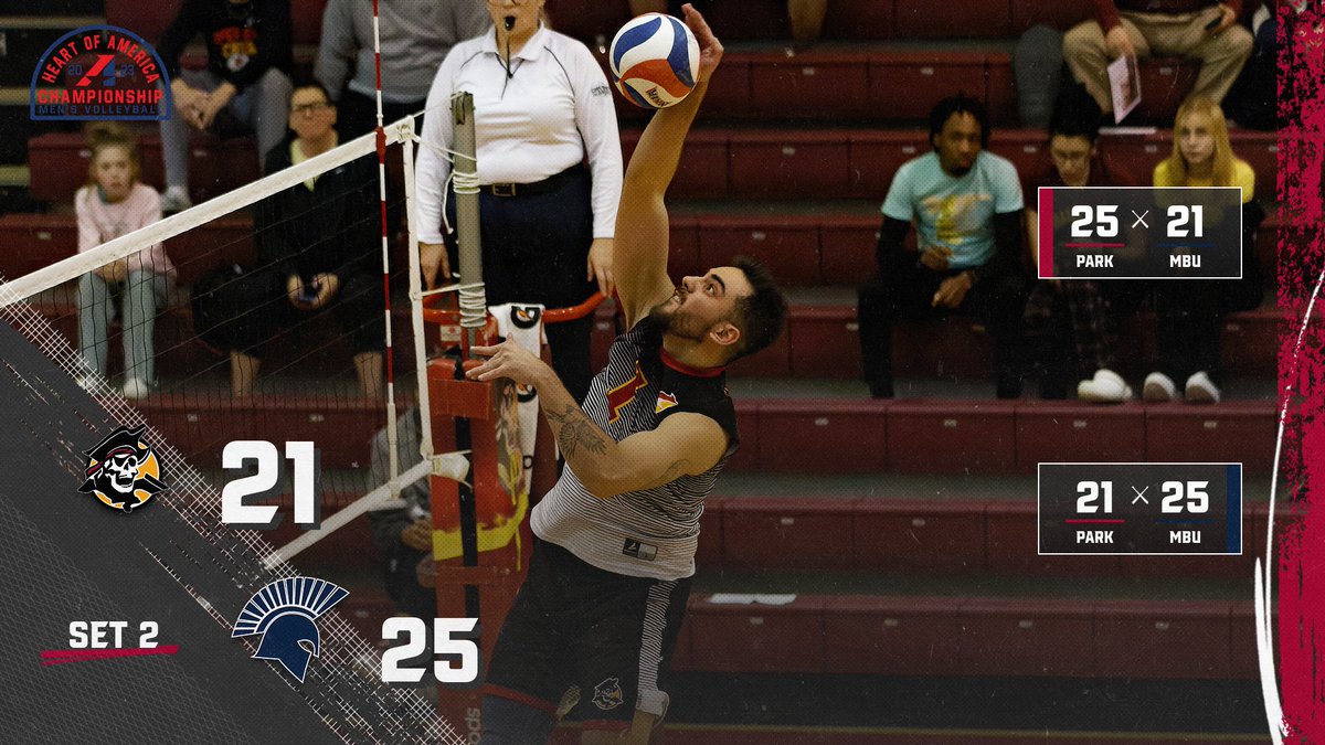 ParkPirates's tweet image. M🏐, No. 5 @MBUAthletics edges No. 1 Park in set two, 25-21. It's tied in the @HeartSportsNews Conference Semifinals, 1-1! #GoPirates🏴‍☠️ #ProtectTheBreck