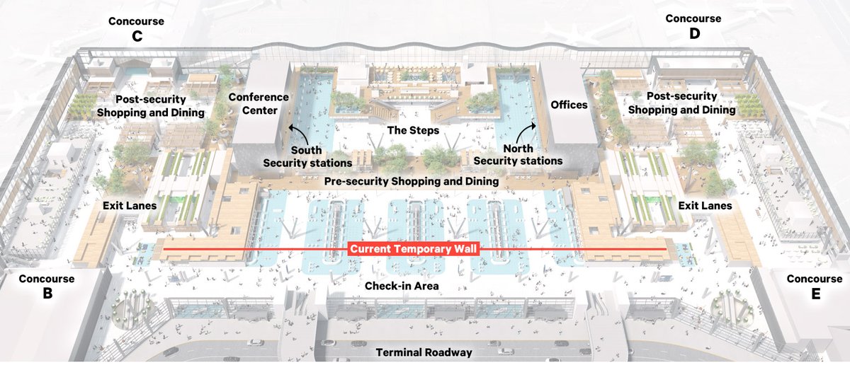 flypdx's tweet photo. PDX and @ZGFArchitects have just released a floor plan for the new main terminal! We combined the map with six architectural renderings so you can imagine you’re visiting PDX in 2025. #PDXNext https://t.co/b1YFRAgL6x