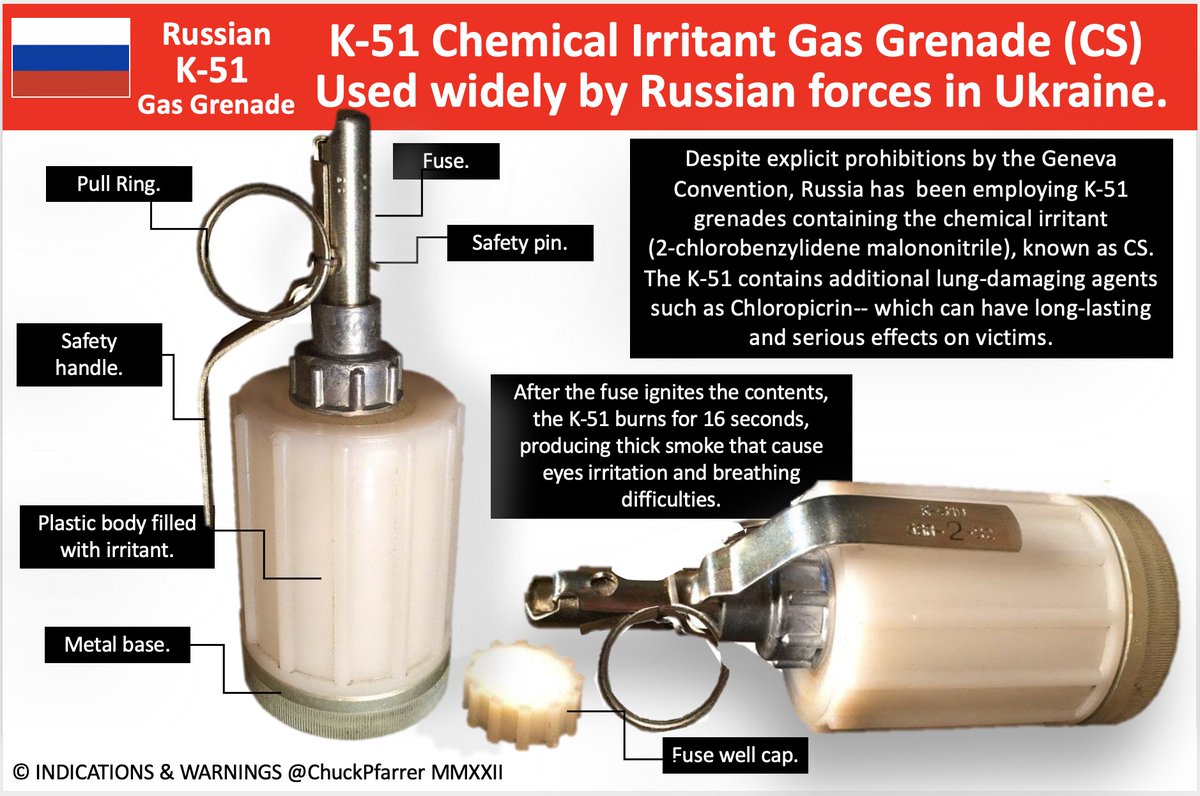 RUSSIAN CHEMICAL WARFARE: Despite being prohibited by Article 1.5 of the Geneva Conventions,  RU forces continue the use of K-51 gas grenades in combat against Ukrainian troops.  en.defence-ua.com/news/russians_…