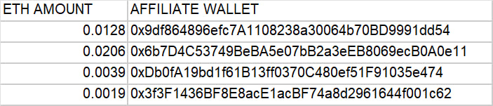 Cryptofiliate's tweet image. March 27th TCN Payout