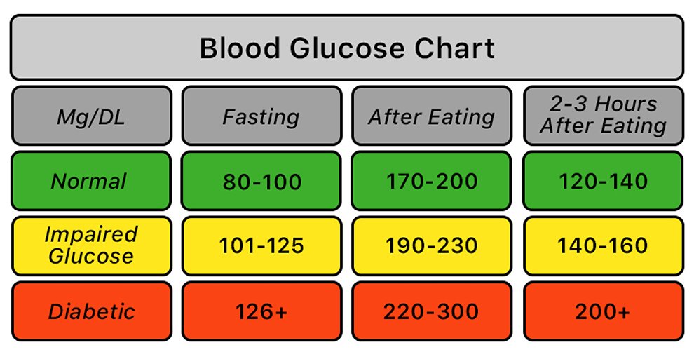 The impact of smoking on insulin sensitivity and diabetes management 🥒 😋 🍌 🥑 💙 thebloodsugarnews.com/The-impact-of-… #lifequotes #drive #newyearsresolution #quoteoftheday #fitfam #quote #ketofood #dailyquotes #dairyfreediet #follow4follow #newyearsresolution #fashion #beauty #test #h…