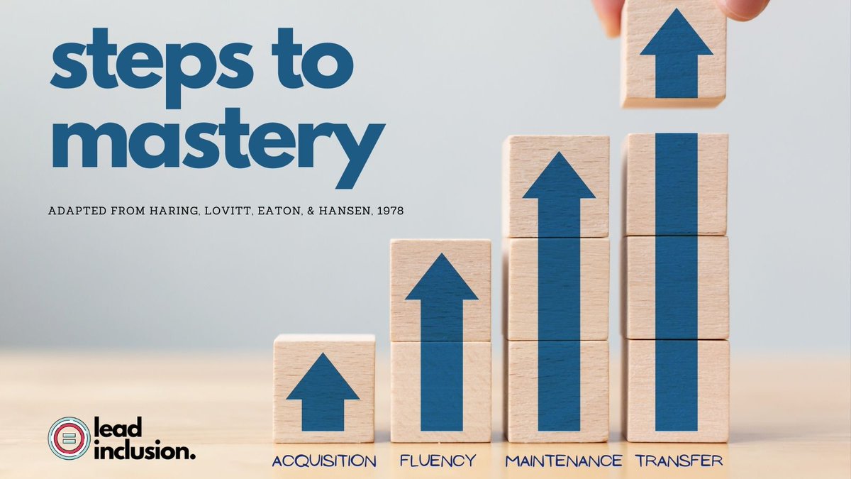 Steps to mastery of a skill: 1. acquisition (I did it once) 2. fluency (I can do it consistently) 3. maintenance (I can keep doing it) 4. transfer (I can use it in new ways) (Hanson, et al., 1978) and still true. #LeadInclusion #SpecialEducation #EdChat #UDL #Inclusion