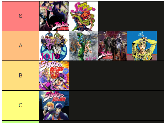 Saltydkdan On Twitter My Jojo Part Tier List Jojo Ops I Am saltydkdan-on-twitter-my-jojo-part-tier-list-jojo-ops-i-am