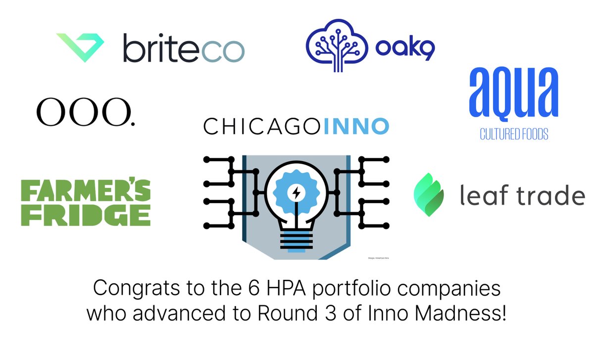 The @ChicagoInno Madness Sweet Sixteen was revealed and 6 of the remaining startups are HPA portfolio companies! Congrats to @Brite_Co, @oak9io, @FarmersFridge, @eatAquaFoods, @leaf_trade and Out Of Office for making it to round 3! Cast your vote: bit.ly/42PXqRO