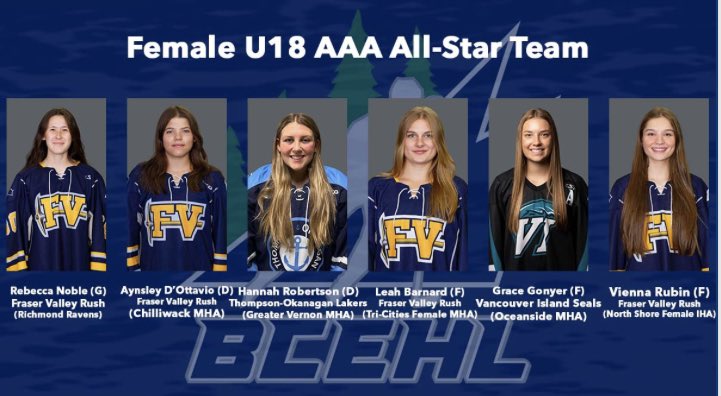 FVRush_aaa's tweet photo. Congratulations Rebecca Noble, Aynsley D’Ottavio, Leah Barnard, and Vienna Rubin on being named to the BCEHL All Star Team! 💙⚒💛 https://t.co/SrV2FuTx71