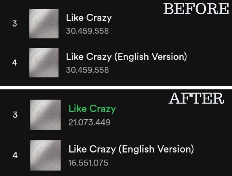 itaelatte's tweet photo. First you separate Like Crazy even tho many artists have combined songs, then you remove someone's credit even tho it's literally illegal and then you freeze/delete &amp; separate the streams
AREN'T YOU TIRED? CAUSE WE ARE @Spotify @SpotifyCares #SpotifyCorrupt @SpotifyKpop @eldsjal https://t.co/GrUOjNblvj