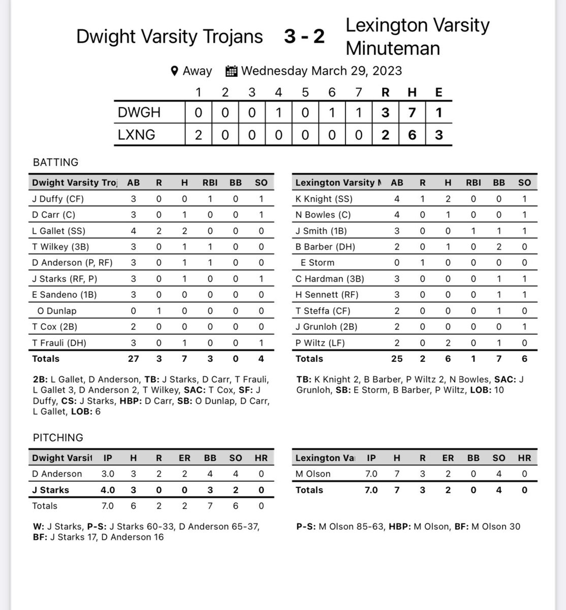 DwightBaseball's tweet photo. That’s a winner! Trojans beat Lexington 3-2 to move to 2-3 on the year. Back in action tomorrow @ Marquette. https://t.co/iPFZm8LmwK