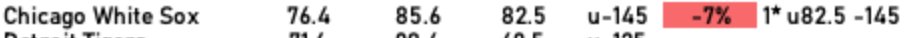 We fired on 8 futures and 3 plays for day 1. Don't miss out. 

Enclosed is one free play from each:

Future:
1* Chicago White Sox u82.5 -145

Thursday baseball:
#971 0.50* F5 Arizona +0.5 -111