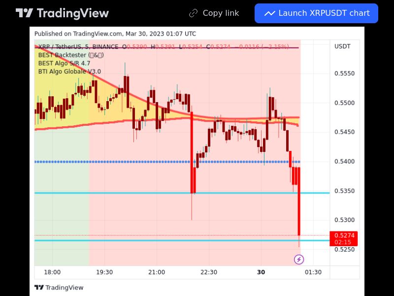 TradingView trade XRP 5 minutes