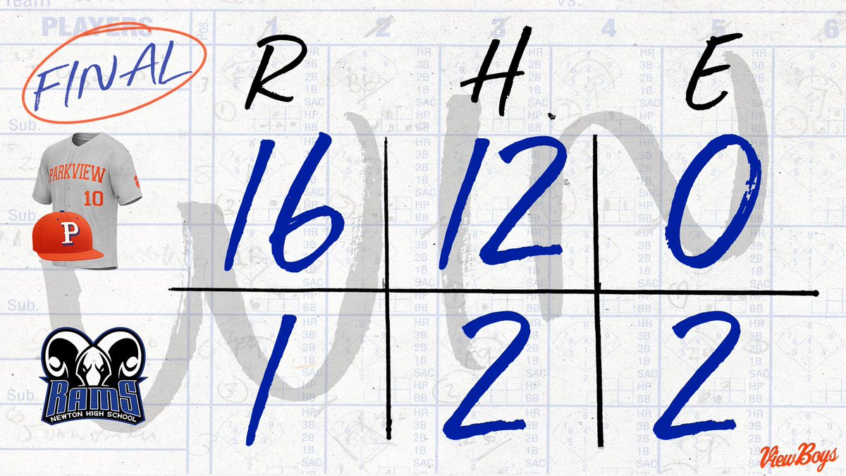 Parkview Baseball tweet media