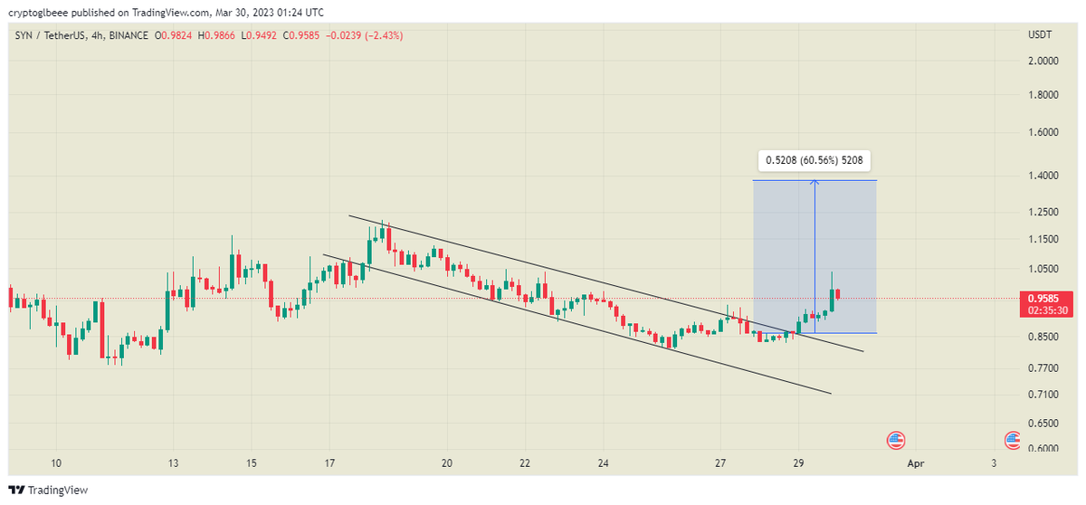 Globe Of Crypto tweet media