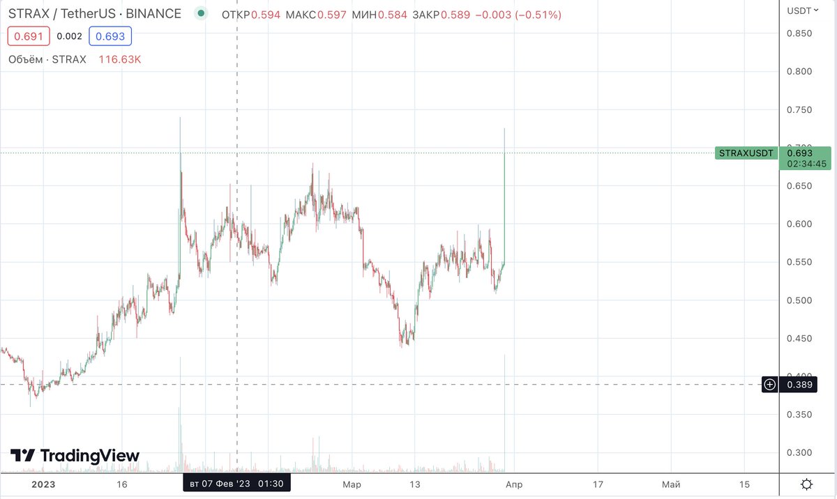 sektijati's tweet photo. $STRAX looks strong https://t.co/1gjOO3m9AY