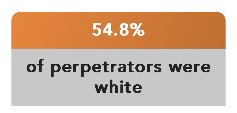 Let’s look at the stats - white male.