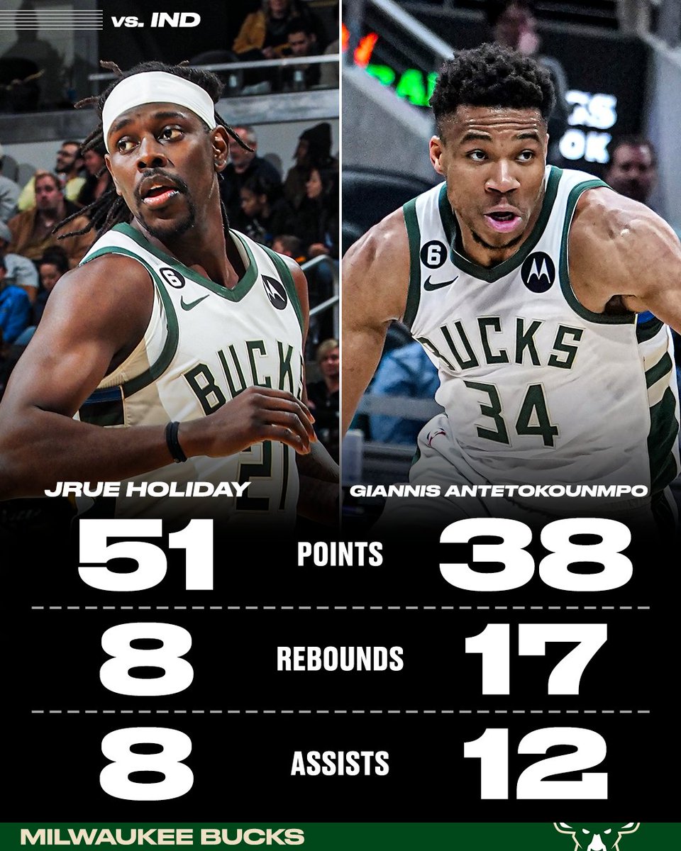 SportsCenter's tweet photo. JRUE AND GIANNIS WITH VIDEO GAME NUMBERS 🎮 

The Bucks are the first team in NBA history to have both a 50-point scorer and a 35-point triple-double in the same game 🤝 https://t.co/gEkdERQfJD