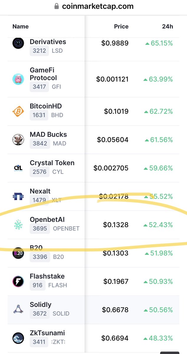 OpenBetAi's tweet photo. πCMC Top Gainer!!!
New players diving in by the droves to try out #Arbitrum most lucrative and thrilling casino π₯ π°
https://t.co/MGQGOQz3ep
#OpenBetAI #Arbinauts #ArbitrumToken #casino https://t.co/4mpV7FoJkQ