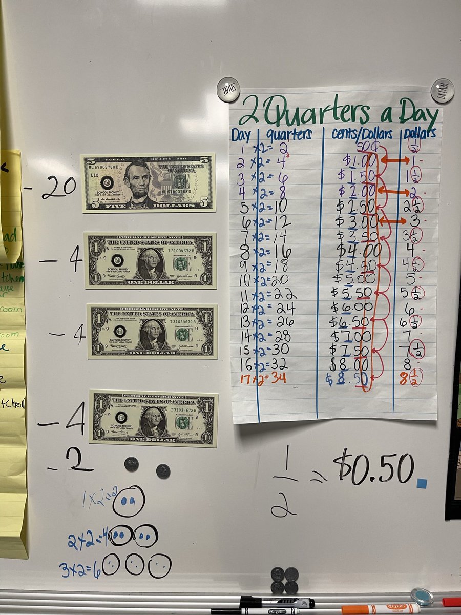 Ms_Amezquita's tweet image. We’ve been collecting 2 quarters every day for our number corner collector. Today students observed our chart, had discussions and shared. We also made predictions for the next few days. They all had great contributions! @HumbleElemMath @SmithTrelice #MarchMathMadness