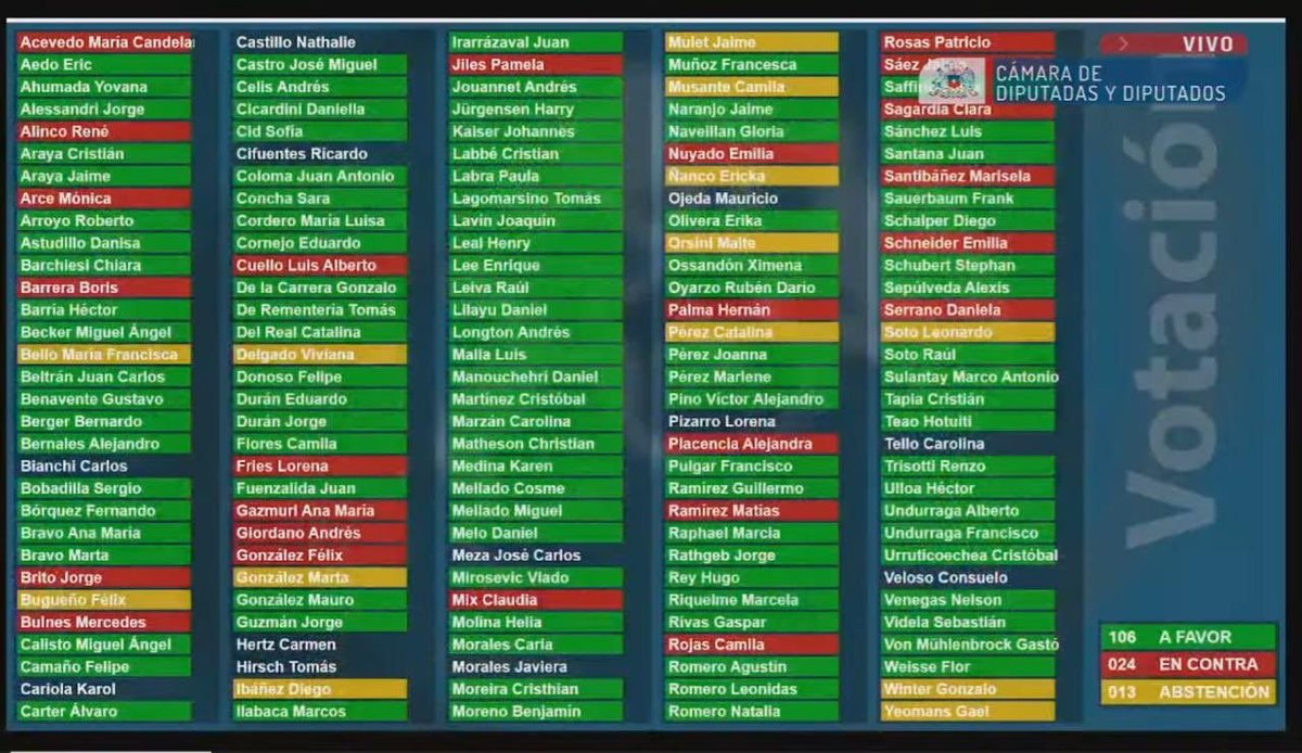 Acá están quienes DESPRECIAN a Carabineros. <a href="/joseantoniokast/">José Antonio Kast Rist 🖐️🇨🇱</a> <a href="/tere_marinovic/">Tere Marinovic Vial</a> <a href="/melnicksergio/">Sergio I. Melnick</a>