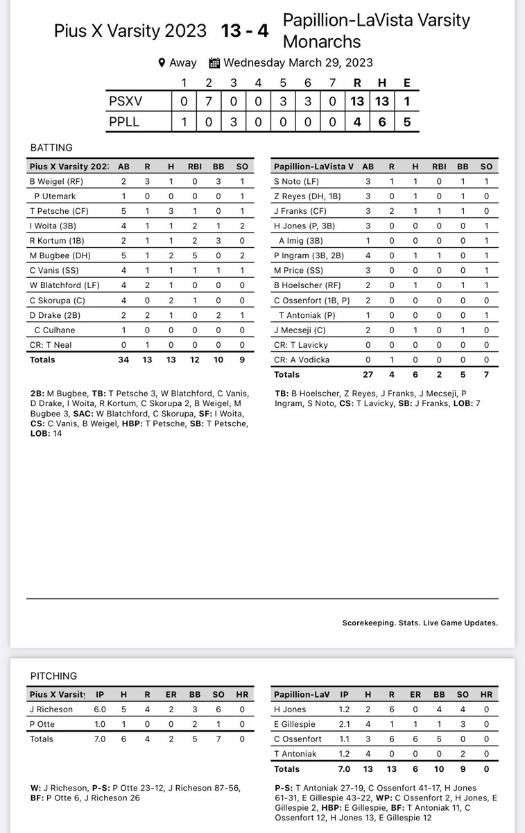 ⚡️Stats Vs. Papio⚡️