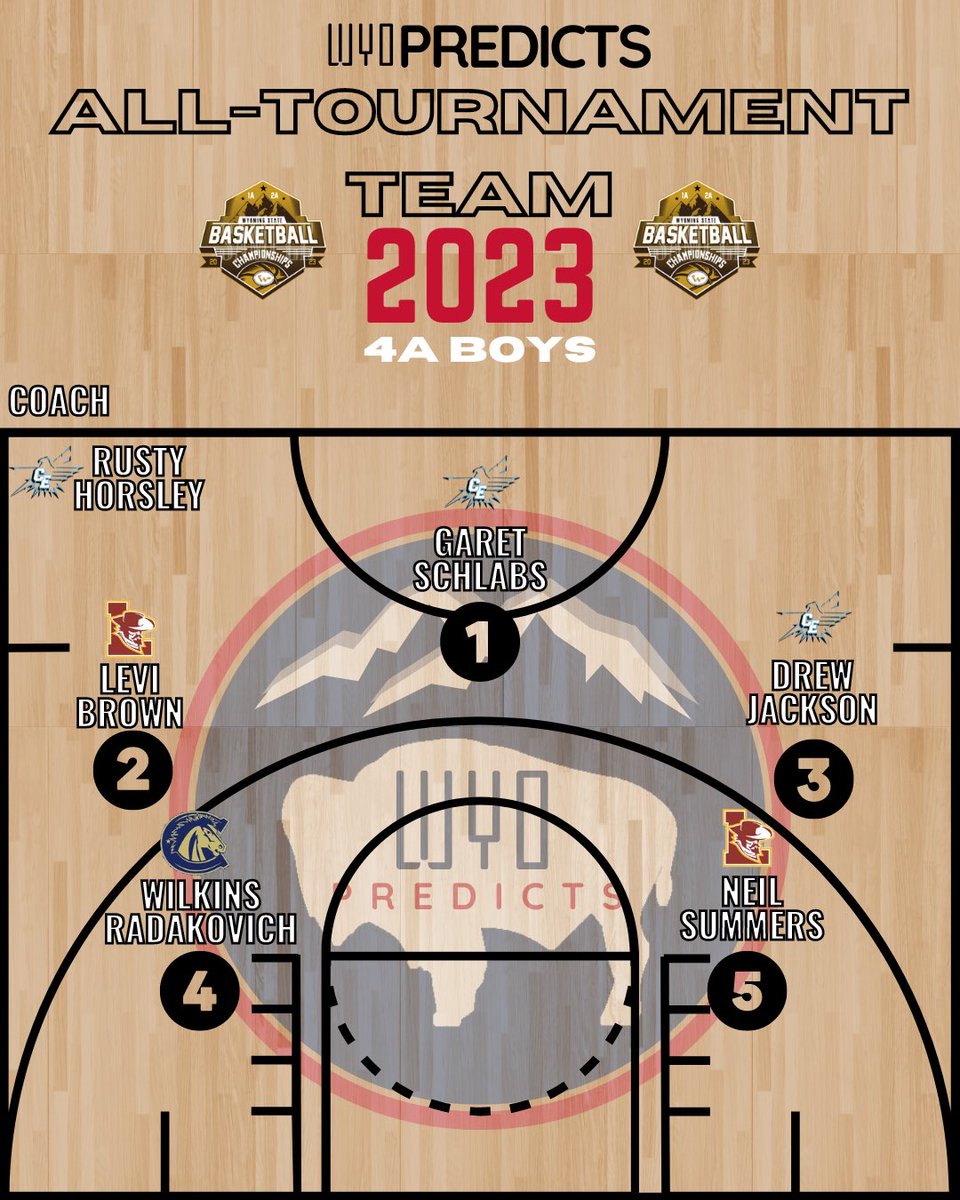 All Tournament 🏀 Teams  3A | 4A

#WyoHsSports #StateChampionship #StateBasketball