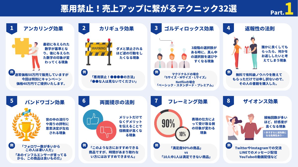 shikamarurobo's tweet photo. 悪用禁止！売上アップに繋がるテクニック32選を図解でまとめてみました。 https://t.co/2J83EfkkBl
