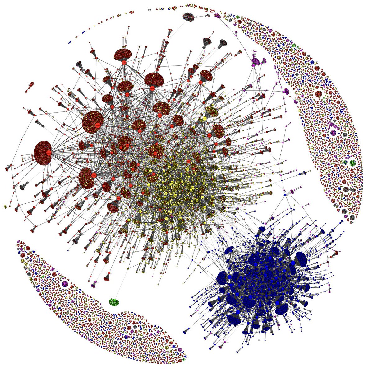 Our new preprint: Group polarization, influence, and domination in online interaction networks: A case study of the 2022 Brazilian elections
arxiv.org/abs/2303.16859
#complexnetworks #socialnetworks #complexity #twitter #datascience #eleicoes2022