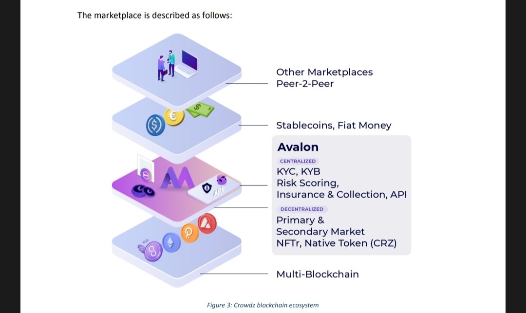 bigbagz30k's tweet photo. $CRZ #Crowdz #Avalon #Marketplace
$Qnt #Overledger #Interoperability https://t.co/xzRPFE1zcY