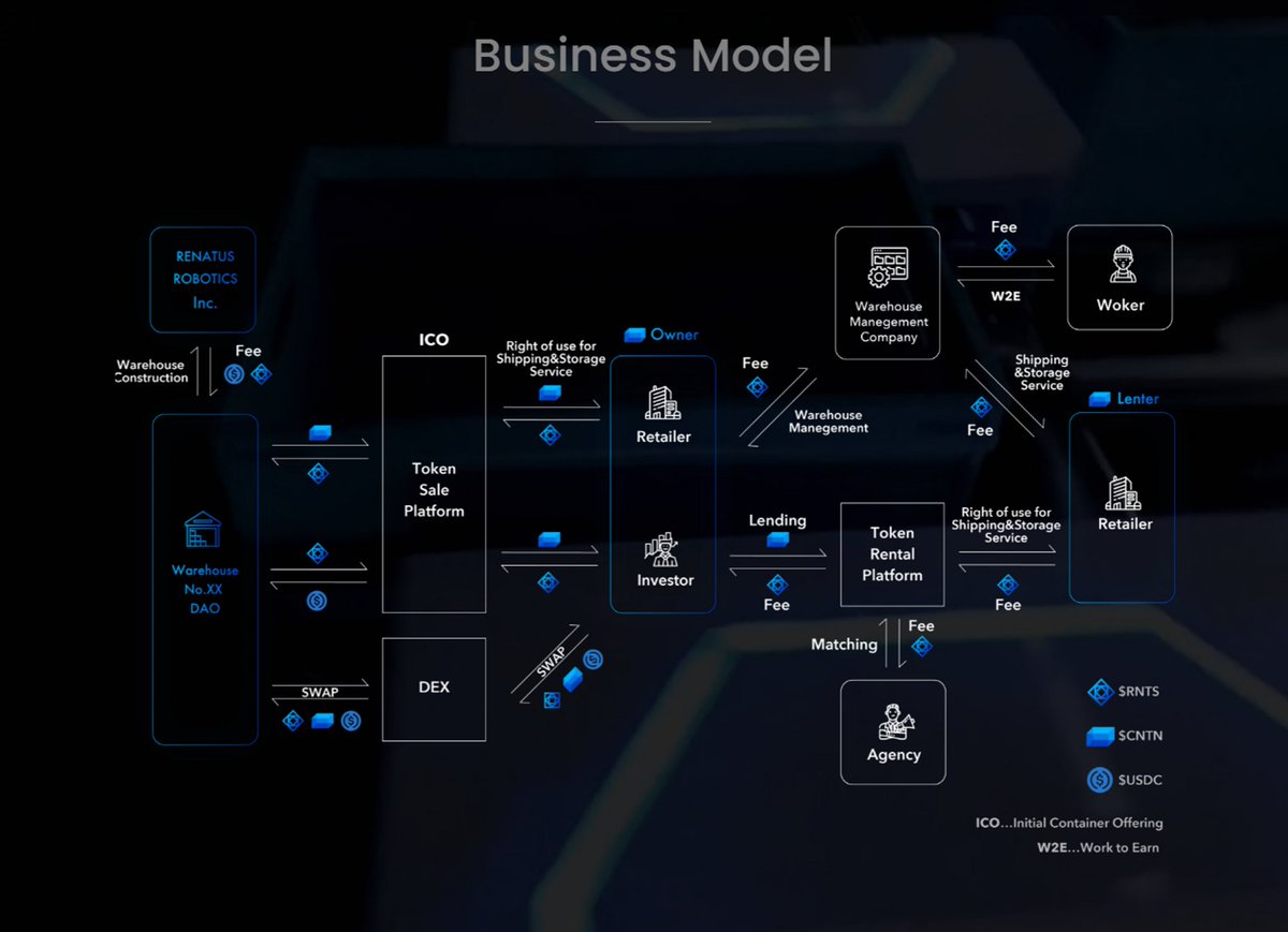 We use the crypto blockchain to provide "real products" and create value.

#ETHTokyo