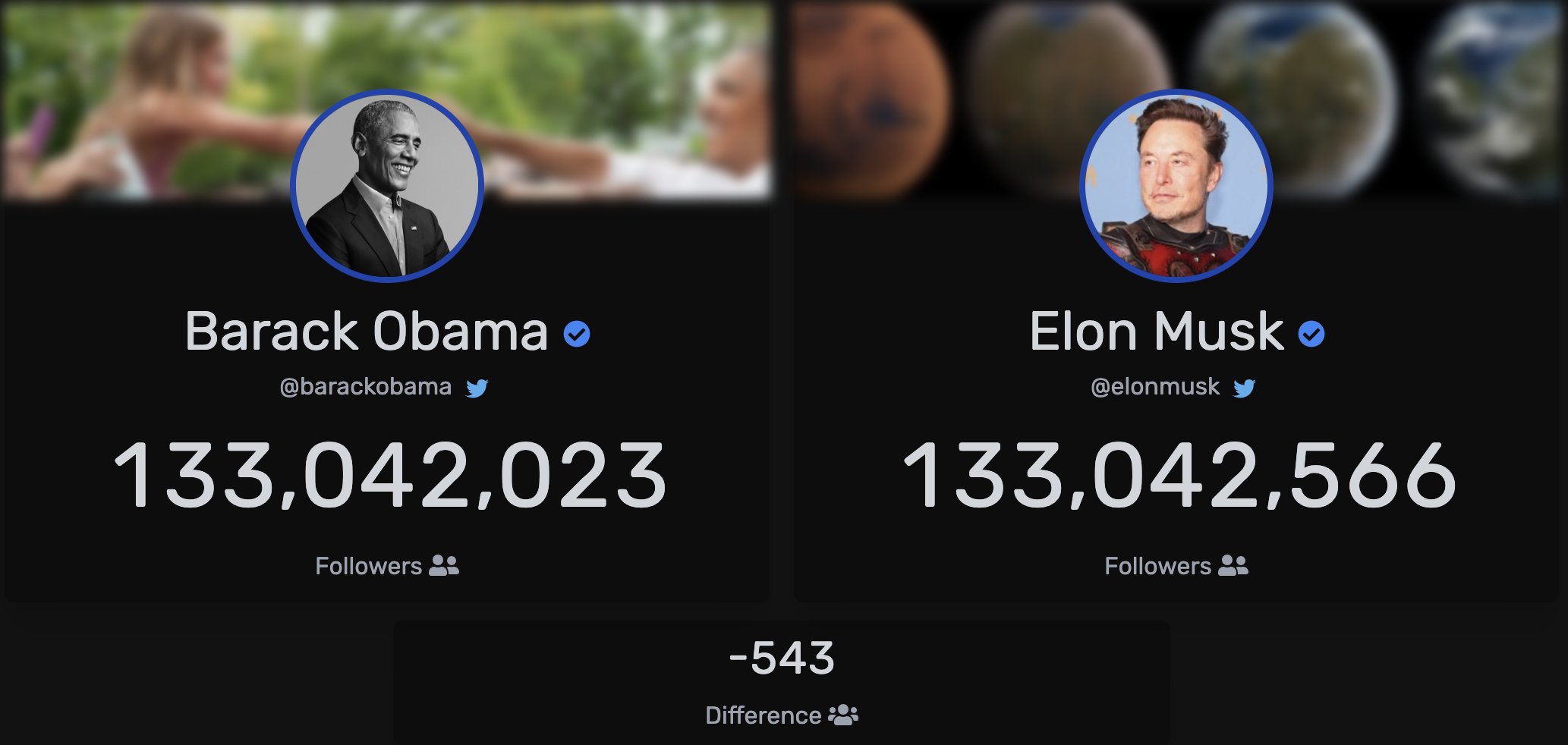 Livecounts on X: Update: The Instagram live count has been