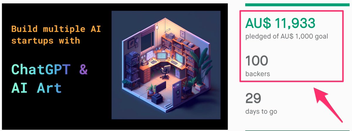 LeoTrieu's tweet image. On Day 1, my "not-existing-yet" ChatGPT course has done $8,000 in pre-sales on Kickstarter.
No promo video this time (as an experiment)
Sales page is here: bit.ly/3TYqMcS