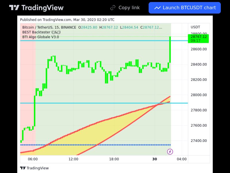 TradingView trade BTC 15 minutes