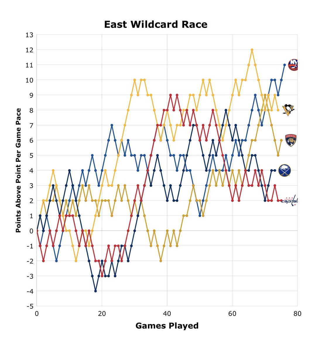 MoneyPuck.com tweet media