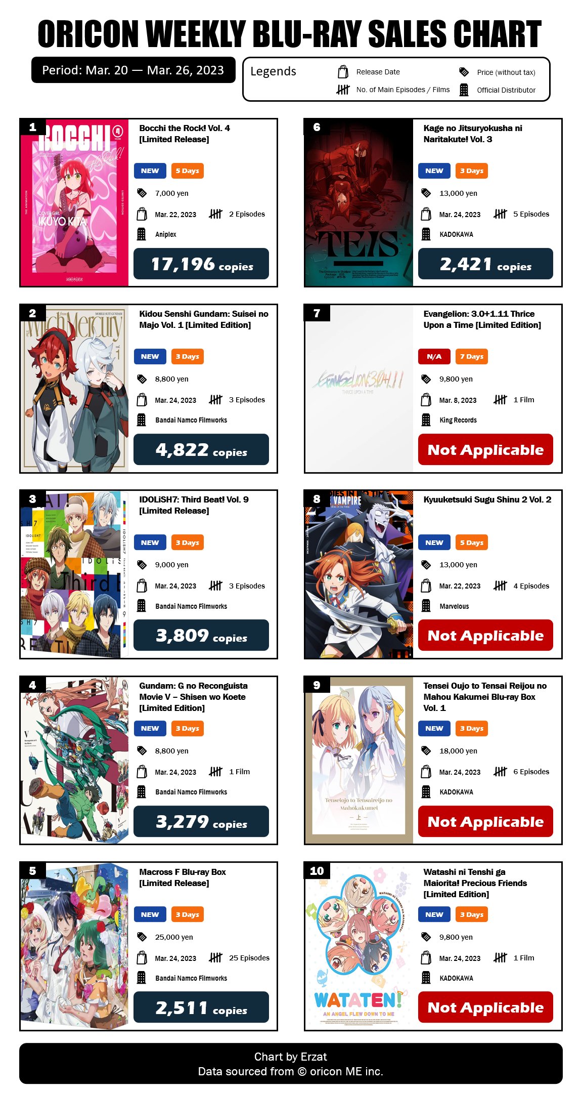 Japan Top 10 Weekly Anime Blu-ray and DVD Sales Ranking: December