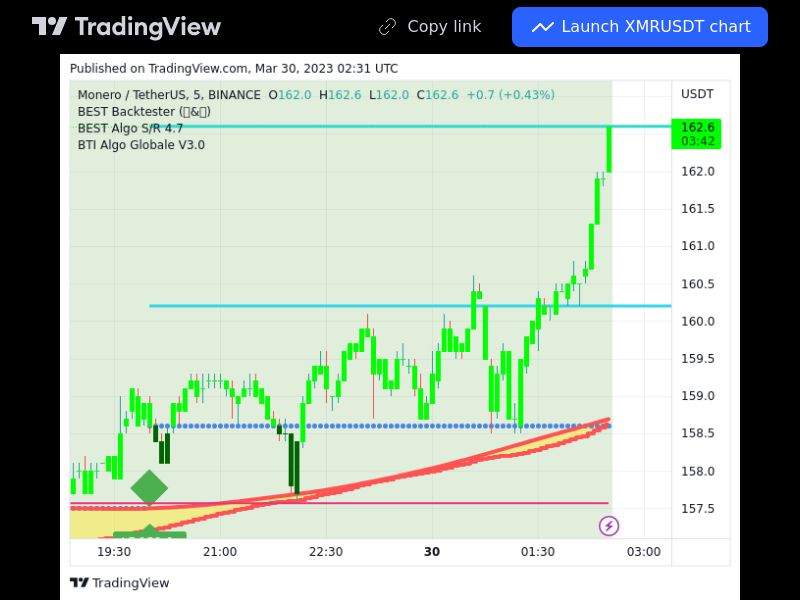 TradingView trade XMR 5 minutes 