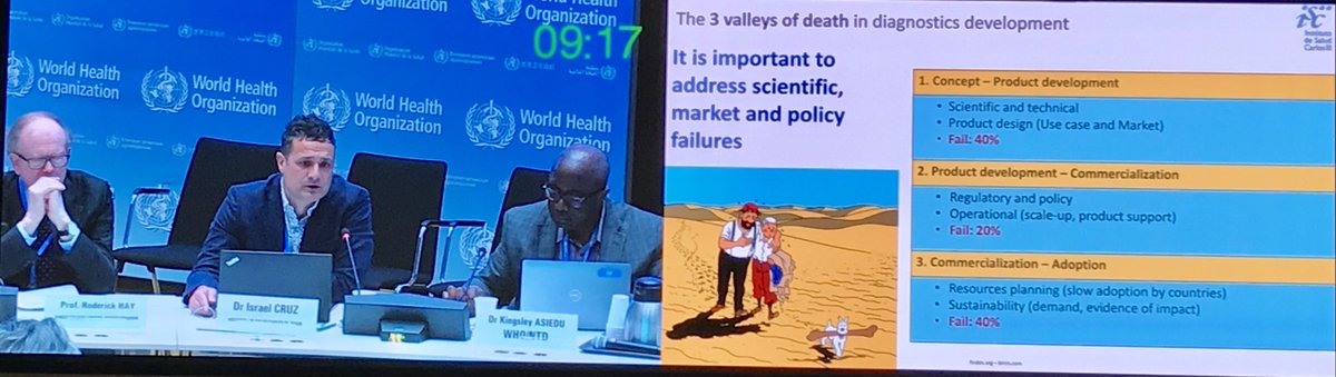 s_ramongarcia's tweet photo. Fourth day @WHO Skin NTDs meeting. 
Our colleague @_Isra_Cruz @SaludISCIII is addressing current diagnostic tests for skin NTDs and laboratory capacity strengthening.
He is also data management lead #BLMs4BU trial for #Buruliulcer treatment shortening.

 #beatNTDs #skinNTDs https://t.co/K6YcTxyu69