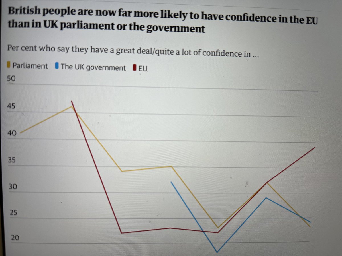 fromTGA's tweet photo. Graph of the day… https://t.co/0AavP64dDZ