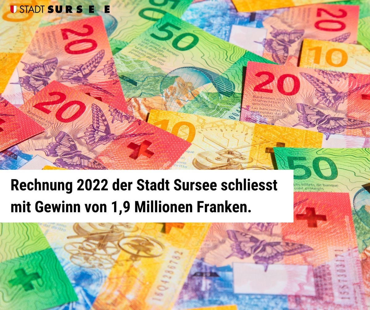 stadtsursee's tweet photo. Bei einem Gesamtaufwand von 120 Mio. Franken erzielte die Stadt Sursee 2022 einen Gewinn von 1,9 Mio. Franken. Dies ist deutlich besser, als budgetiert. Massgeblich beigetragen haben höhere Steuereinnahmen und tiefere Investitionen. #sursee #soorsi
https://t.co/RHTfs3fT8t https://t.co/Nh4yBagSir