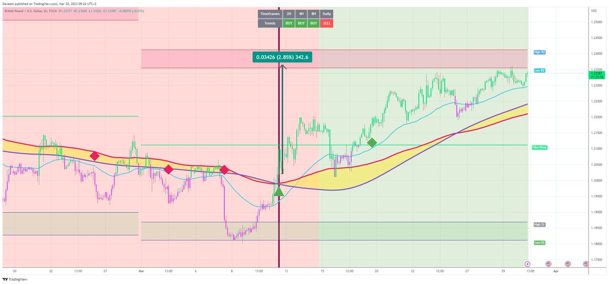 TradingView trade GBPUSD H2