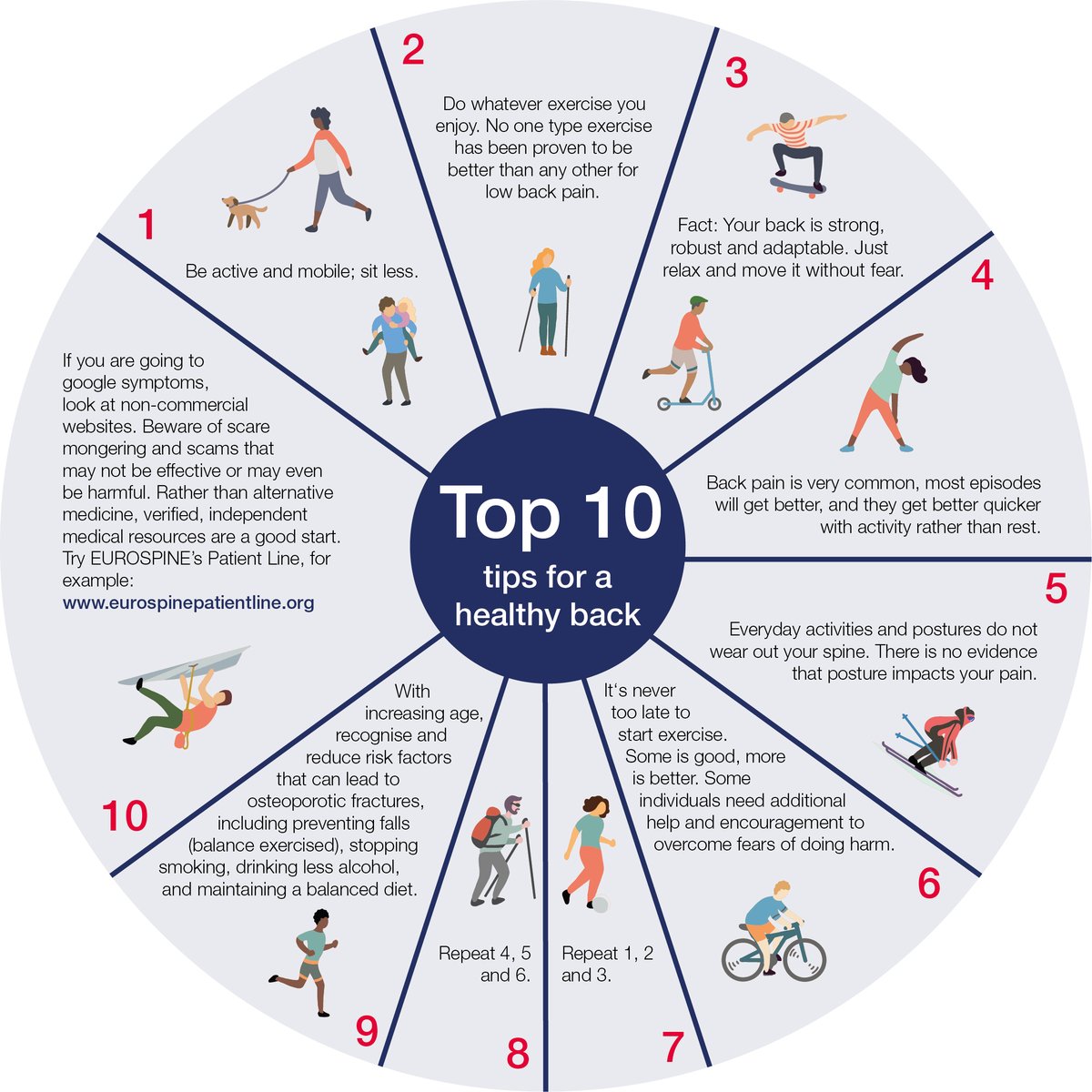 scoliosisdoctor's tweet photo. MT @EUROSPINESoc: #PatientLineThursday
Spring is in the air! Time to revisit our “Top 10 tips" for a healthy back on the Patient Line website, and choose an exercise you enjoy.
https://t.co/DcVqm6Um6O… 
#backpain #patient  https://t.co/6kG4KHEYEY
