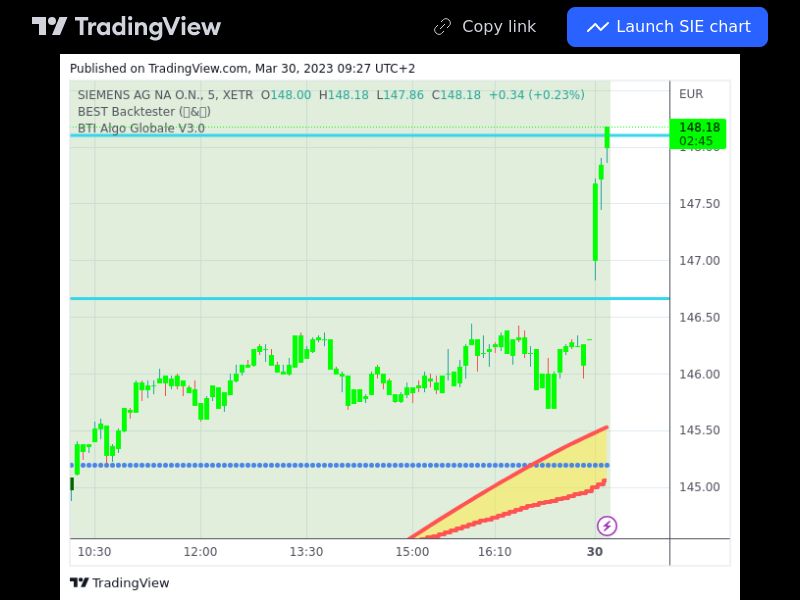 TradingView trade SIE 5 minutes