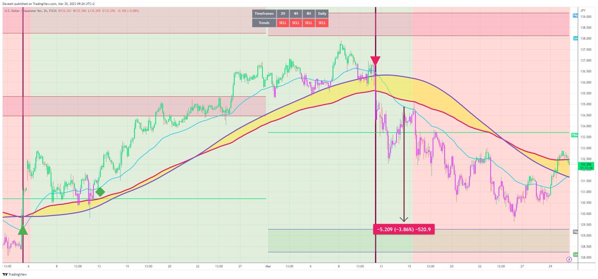 TradingView trade USDJPY H2  