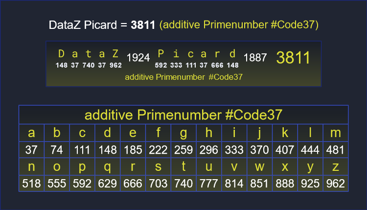 guteKi1147Q's tweet photo. #Code37 @1147ilia @StarTrek iP=Ilia Papa
#DataZ = 1924 #Picard = 1887
> ;) 1924 - 1887 = 37 !!!! (=DataZ - #Pi #card)
> 1924 + 1887 = 3811 = 1813 = 1147 +666
> 1813 = 13,18 = #Offenbarung Vers 13,18
> #Z=962= Form of a Shake⚡Spear
> #Q=629 = Numberanagram of 962
>#Data=962 :* https://t.co/UkqLfftmDI