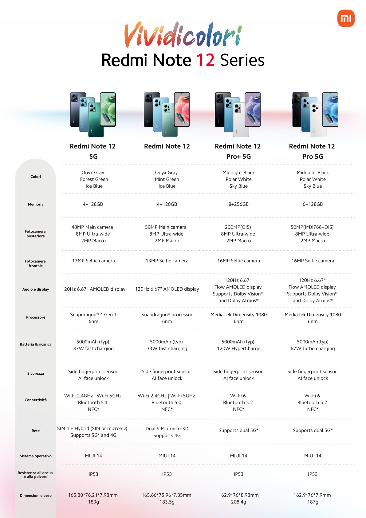 Xiaomi Redmi Note 12 5G (8Gb/256Gb)