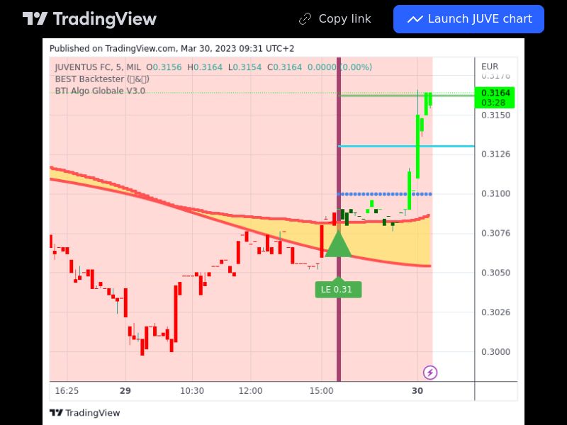 TradingView trade JUVE 5 minutes 