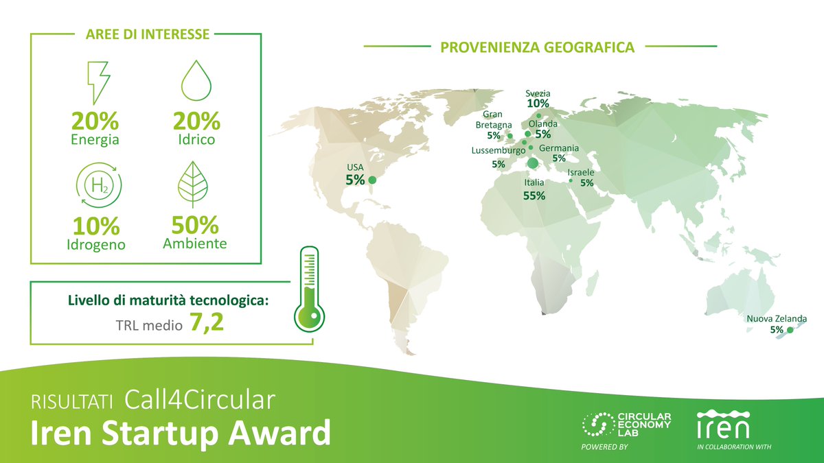 CELabOfficial's tweet photo. #IrenStartupAward #Call4Circular

Sul nostro sito i risultati della "Call4Circular | Circular Products and Materials" di @gruppoiren e @CELabOfficial, finalizzata a sviluppare progetti di circular open innovation.

Scopri di più: https://t.co/5n4aCKnyZB https://t.co/2Nou4Rhw5G