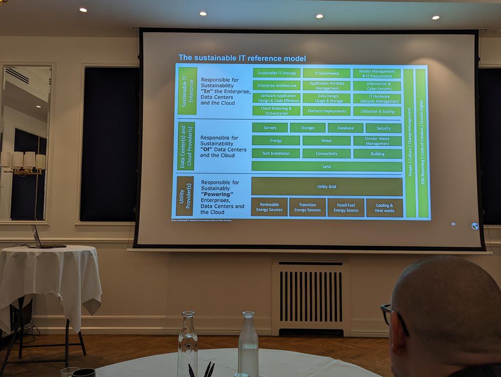 Nanna Vangkilde mentioned <a href="/NiklasSundberg/">Niklas Sundberg</a> and recommends his book to all enterprise architects. Duly noted.